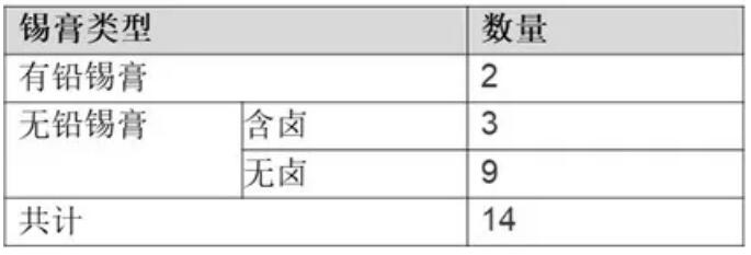 PCBA水清洗機殘留物清洗標準測試板